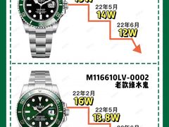 -109度二手奢侈品手表包包珠宝回收(新天地店)