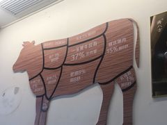 -三牛牛肉火锅
