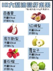 -Fundi张玉珊修身堂·indiba·BTL科技瘦身