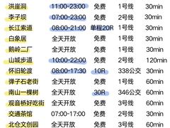 -埠口精酿夜景餐酒吧· BREWPORT BISTRO(长嘉汇重庆之眼店)