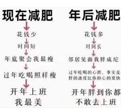 -香薇妮丝·定制减肥·身材管理