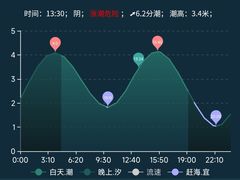-巧克力渔家.小船海鲜家常菜(万平口店)
