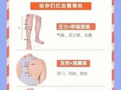 -裕和堂中医推拿艾灸(太古汇臻品店)