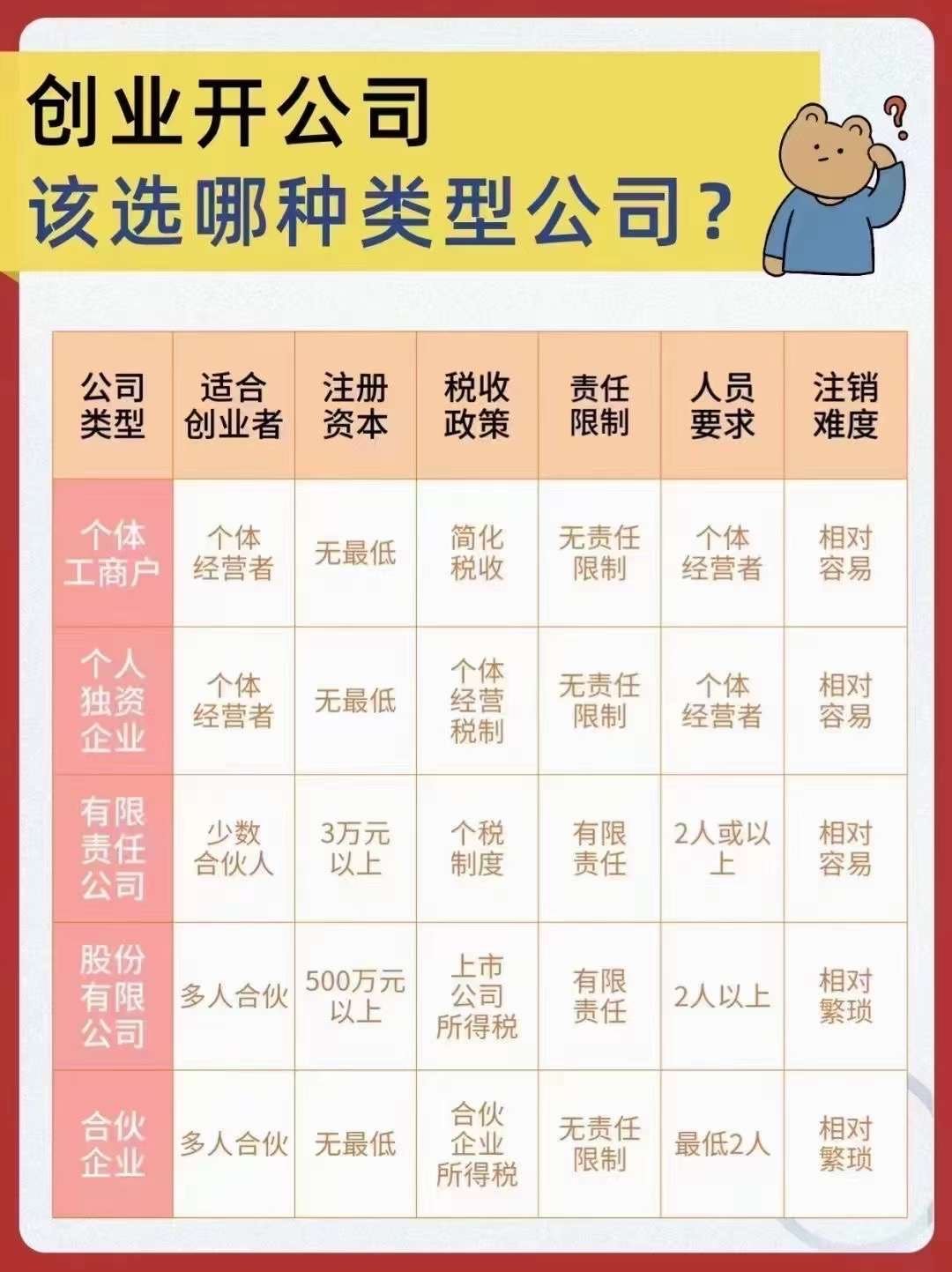 天津代办公司注册的公司有哪些