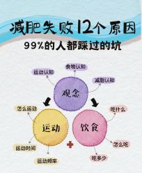 -Fundi张玉珊修身堂·indiba·BTL科技瘦身