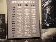 -鞍钢博物馆