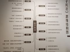 -银雀山汉墓竹简博物馆