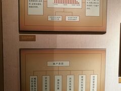 -上海纺织博物馆