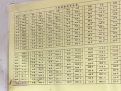 -郭记小街麻辣烫(南小街总店)