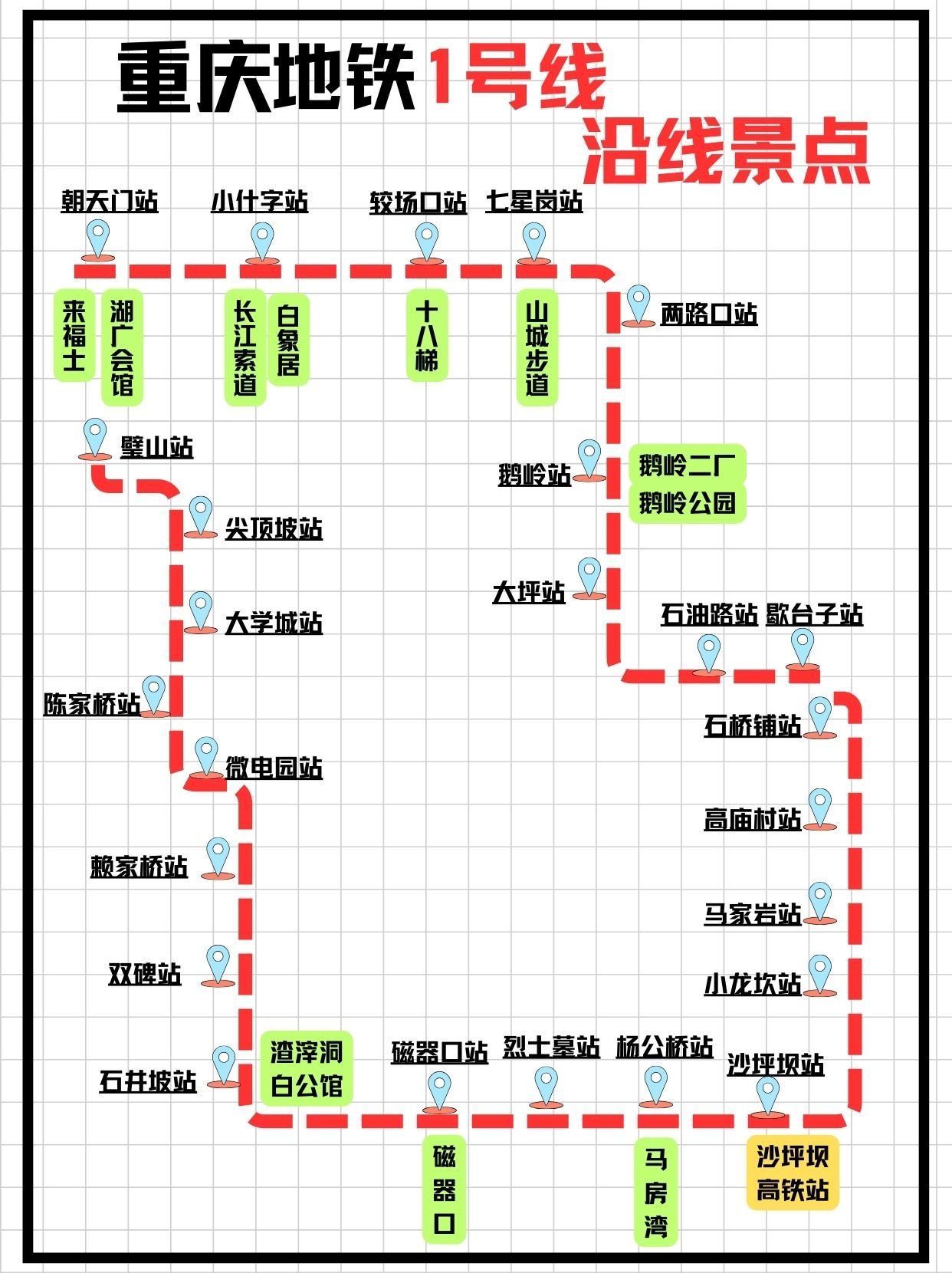 谁懂啊.被自己做的重庆攻略满意得睡不