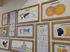 -七田真早期教育(荟聚中心)