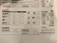 -美格菲健身中心(新都会店)