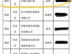 -乐融婴幼儿成长中心(四季青校区)
