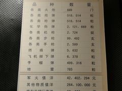 -沈阳“九·一八”历史博物馆