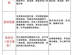 -必点海鲜·海肠捞饭·鲅鱼水饺(滨江道店)
