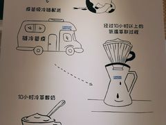 -Blueglass酸奶(财富购物中心店)