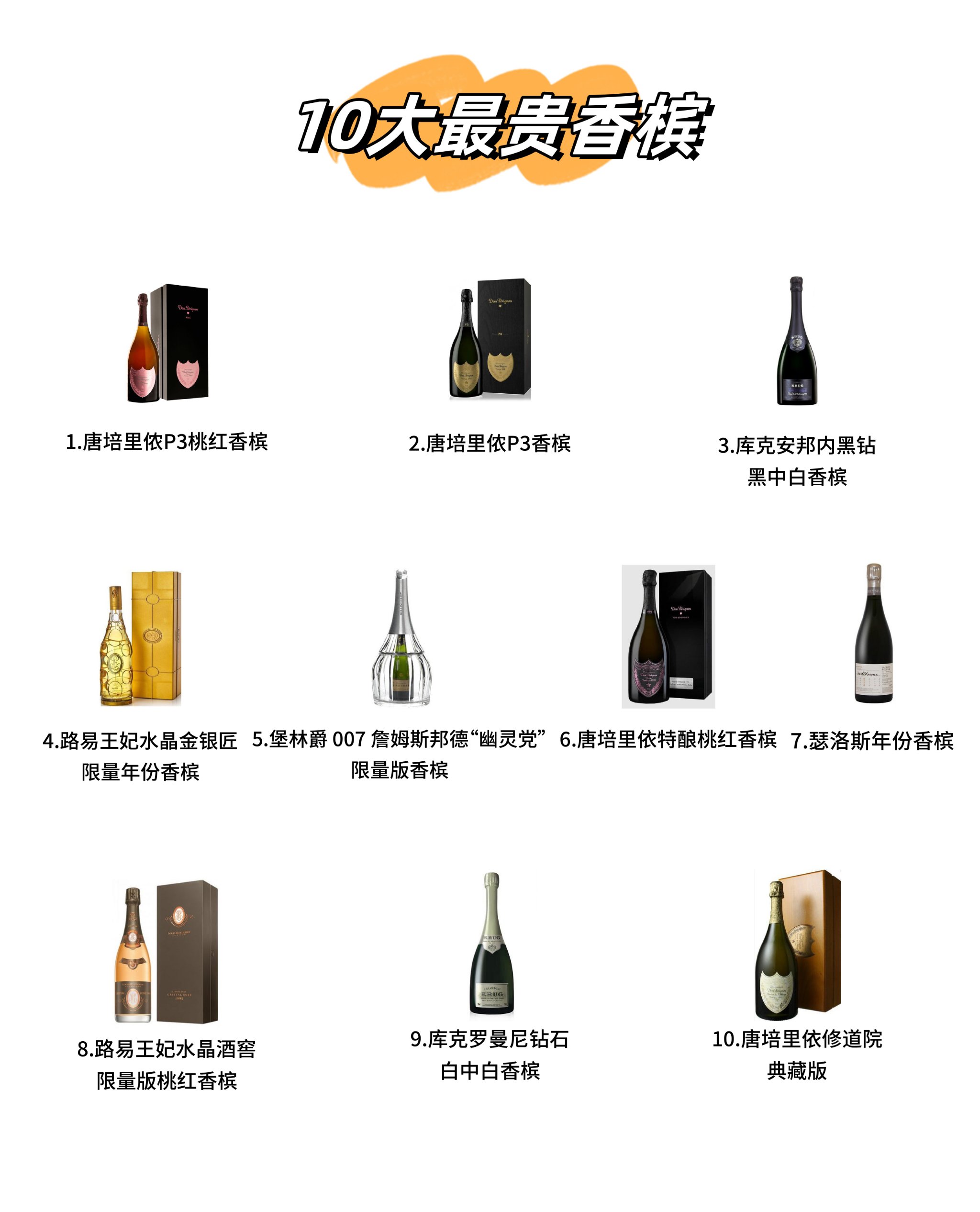 世界十大香槟价格表