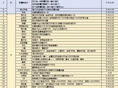 -鹏欣水游城