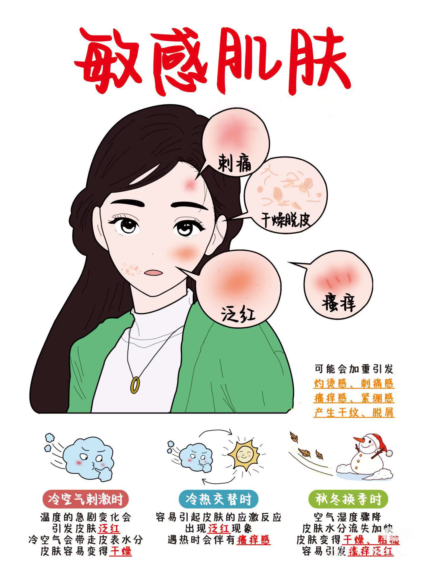 换季皮肤干痒红	皮肤屏障受损怎么修护 ?