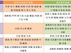 -加伍磅健身(千树店)