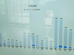 -北大家园食堂
