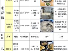 -观音桥步行街