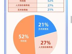 -童程童美信奥赛科技特长·乐高编程科创机器人(富兴校区)