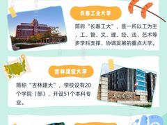 -吉林大学(前卫南校区)