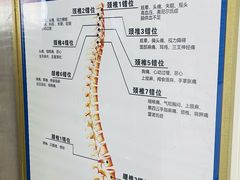 -张钰强中医正骨推拿连锁(宝安中心店)
