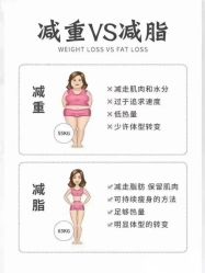-Fundi张玉珊修身堂·indiba·BTL科技瘦身