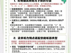 -自然之声助听器·呼吸机(康桥旗舰店)