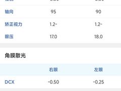 -天津大学爱尔眼科医院(天津院区)