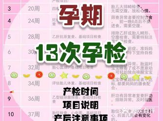 这个孕检表请收下 这些是整个孕期一定要做的