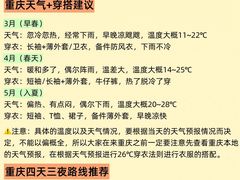 -观音桥步行街