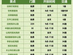 -巧克力渔家.小船海鲜家常菜(万平口店)