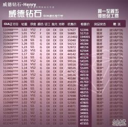 -威德钻石-克拉钻大本营(南京东路店)