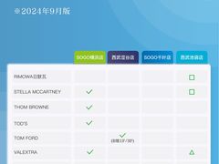 -西武百货(涩谷店)