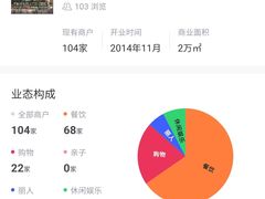 -7mall美食潮地标
