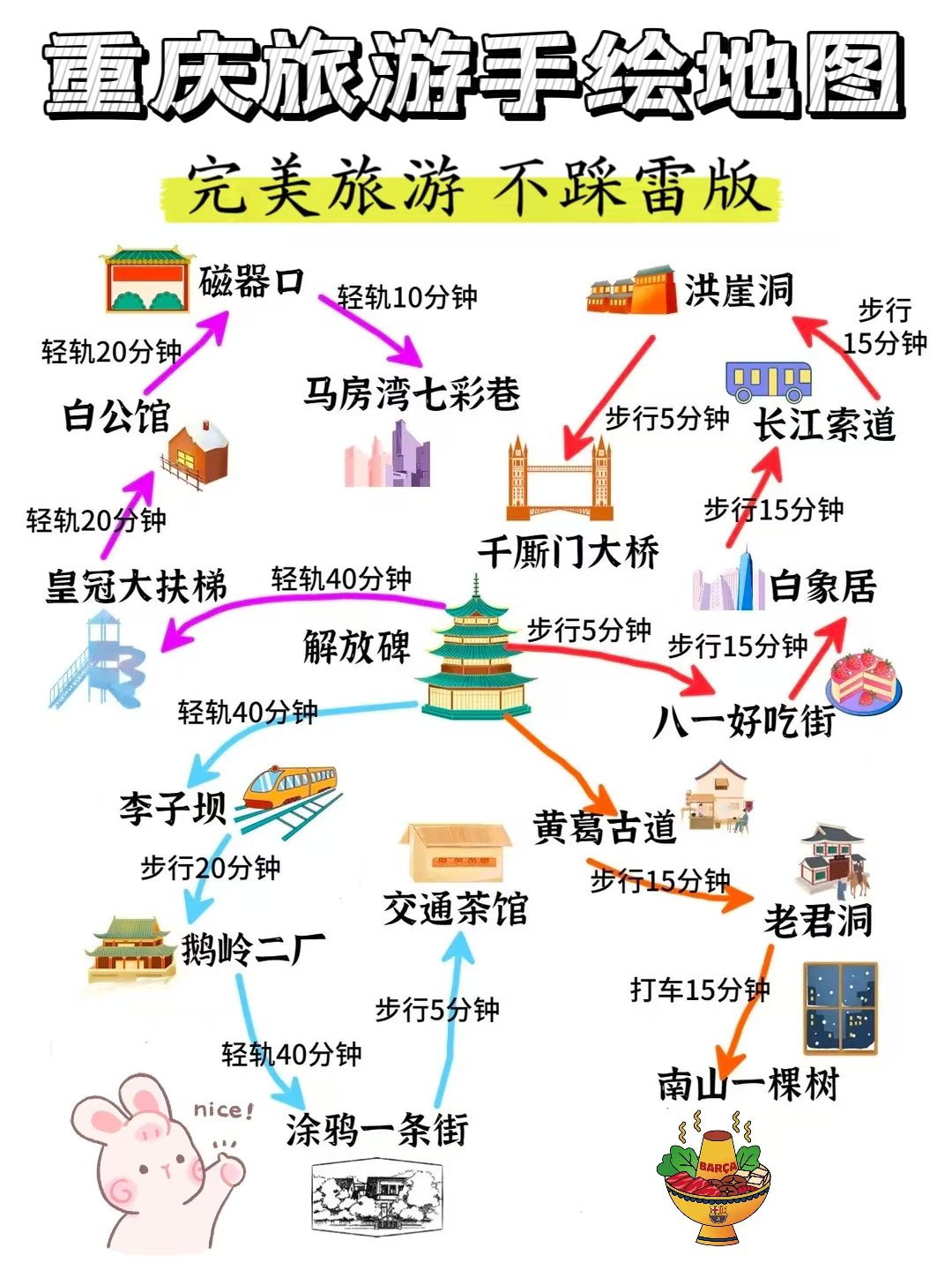 重庆旅游自由行�完美旅游不踩雷版 75