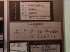 -保定直隶总督署博物馆