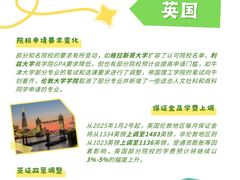 -英孚教育青少儿英语(长宁来福士中心)