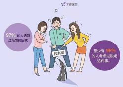 -楚沅先生专业男士脱毛连锁