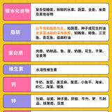 🤱哺乳期饮食大全⭕️❌能吃不能吃的都在这啦