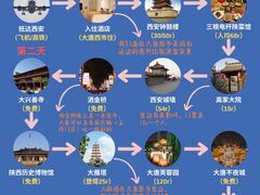 -西安钟楼
