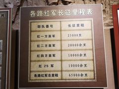 -遵义会议纪念馆