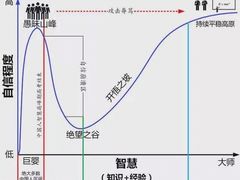 -壹点灵·心理咨询中心(中山公园店)
