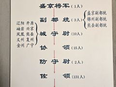 -金州副都统衙门博物馆