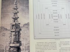 -昆明市博物馆(昆明市文物保护和考古研究中心)