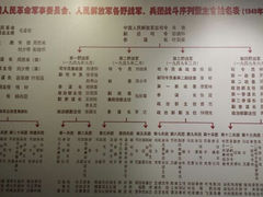 android_upload_pic-南昌八一起义纪念馆