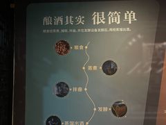 -泸州老窖景区